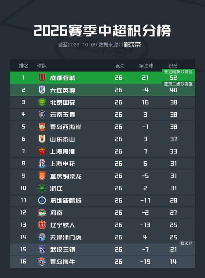尤因将出任奇才助理教练！重回华盛顿执教 有望助浓眉进一步提升