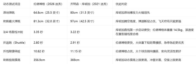 洛夫顿：本希望留上海卫冕，但我的技术和天赋不被某些人认可