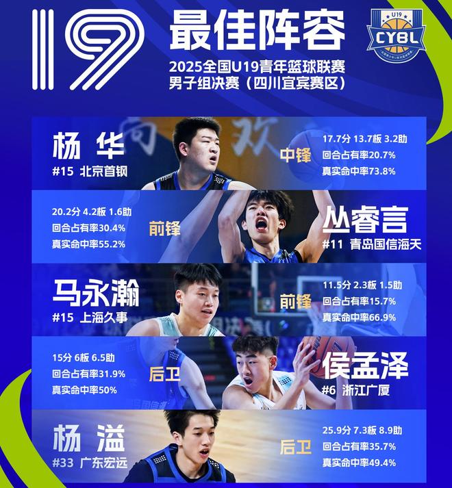 伤痕明显！广州状元陈国豪面部骨裂 季后赛大概率戴面具对阵广东
