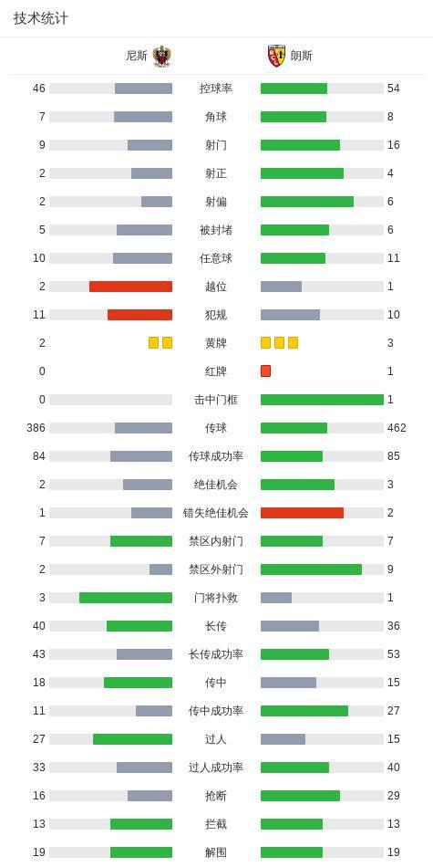 活塞2026选秀应避开三名球员