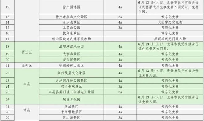 步行者将开启第五次选秀前试训
