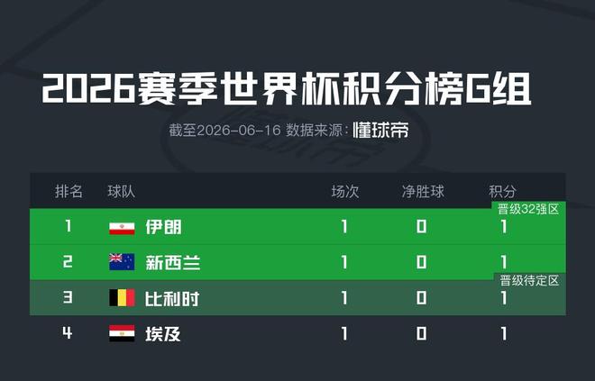 4年2.73亿，堵死补强空间！上限不如布伦森，他真不值这个价