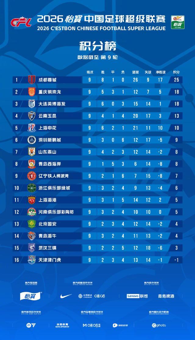 镇江发挥很稳定!盐城鹿战队继续霸榜!0620期待盐城队6连胜!雷军来了