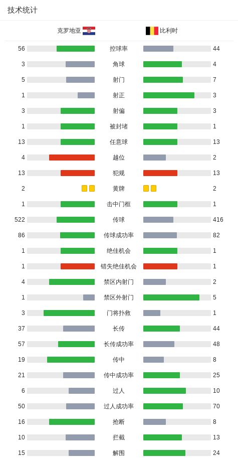 阿利亚西姆：削发明志，誓夺温网