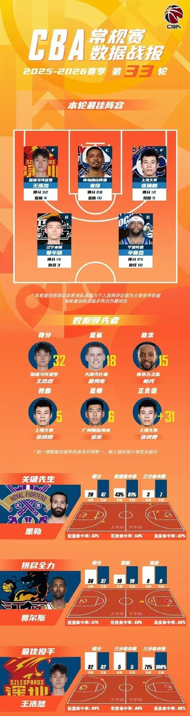三英战吕布！FIFA前4名包揽世界杯4强：西班牙VS法国 英格兰VS阿根廷