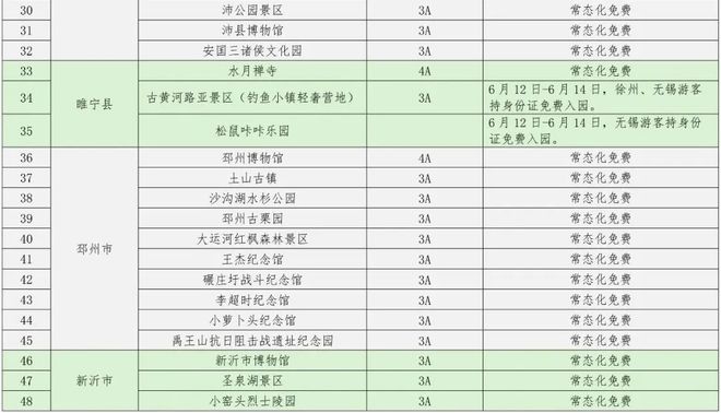 步行者将开启第五次选秀前试训